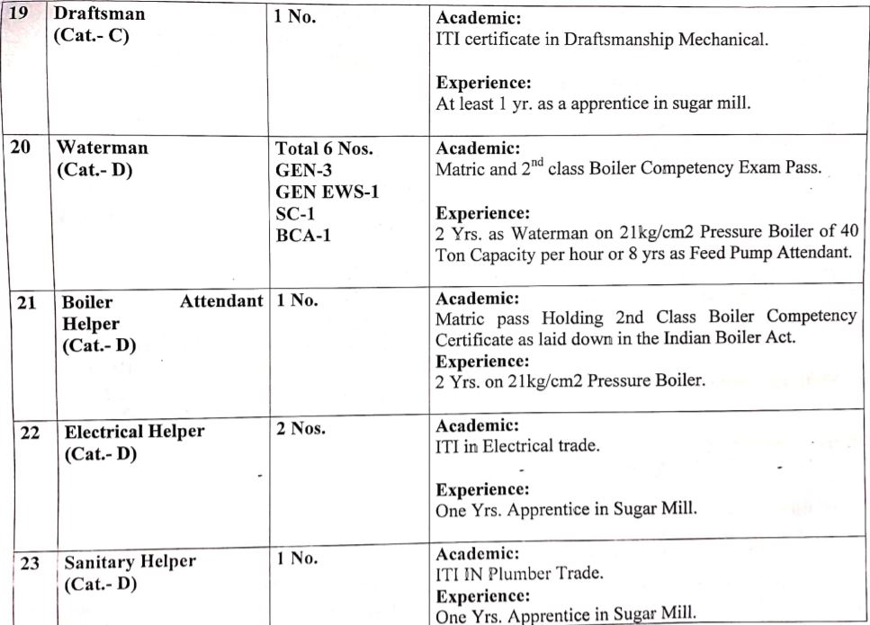 Palwal-Sugar-Mill-Recruitment-6