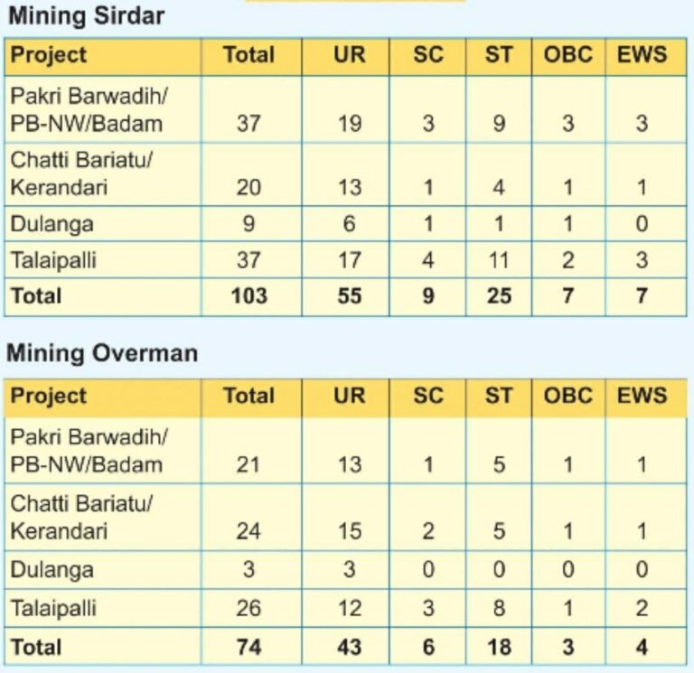 NTPC Mining Overman and Sirdar Vacancy Details 2022