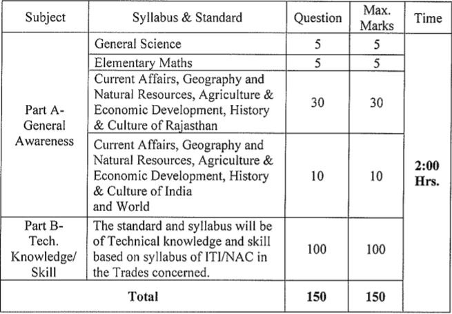 Rajasthan Vidyut Vibhag Technical Helper Mains Exam Pattern