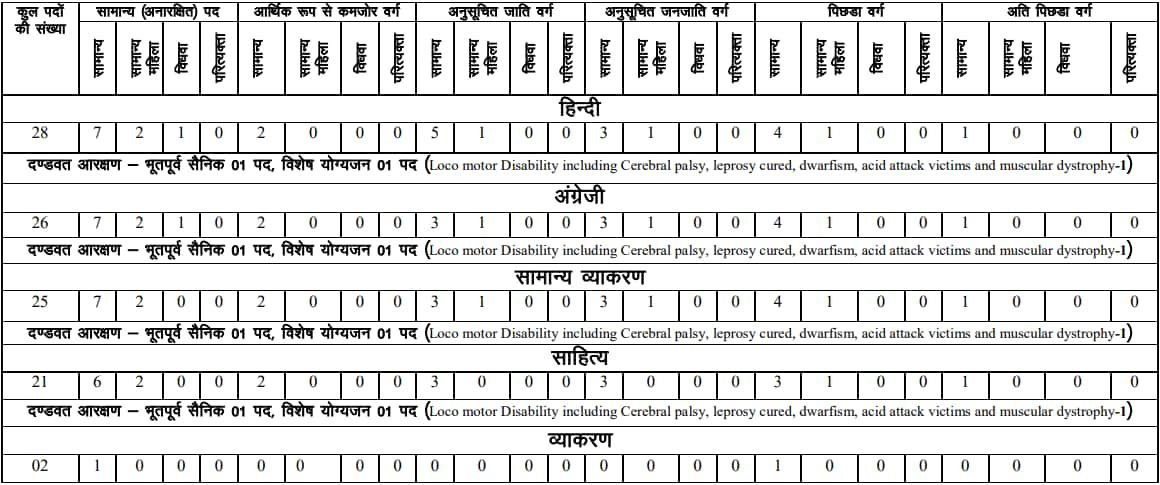 RPSC-Sanskrit-Vibhag-1st-Grade-Teacher-Bharti-2022-Vacancy-Details.jpg