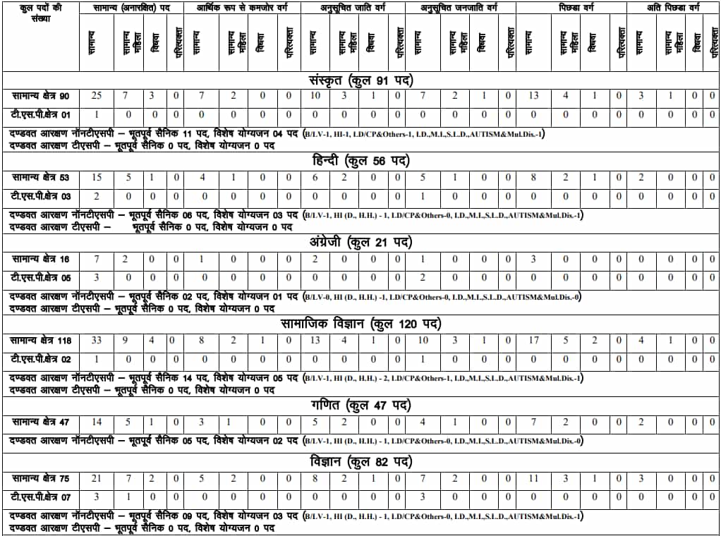 RPSC-Sanskrit-Vibhag-2nd-Grade-Teacher-Vacancy-Details-2022.jpg