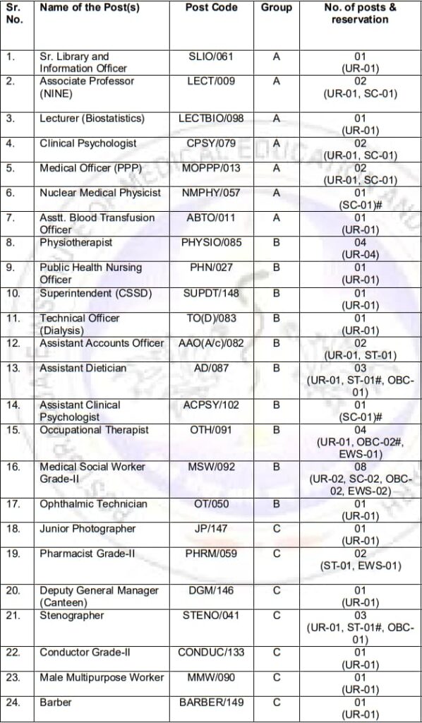 PGIMER-Chandigarh-Group-A-B-C-Posts-Details-of-Vacancy-2022-Part-1.jpg