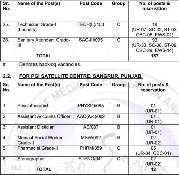 PGIMER-Chandigarh-Group-A-B-C-Posts-Details-of-Vacancy-2022-Part-2.jpg